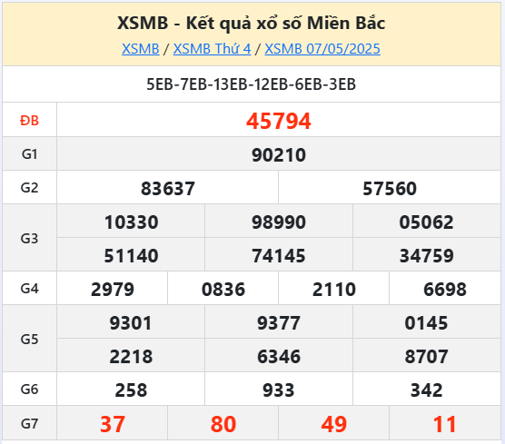 Dự Đoán XSMB 8/5/2025 - Soi cầu Miền Bắc ngày 8 tháng 5