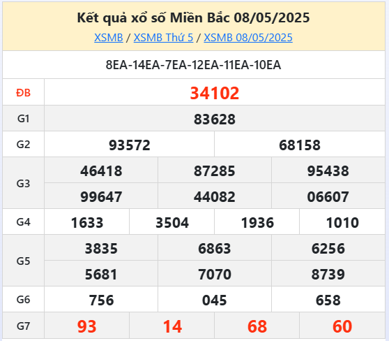 Dự Đoán XSMB 9/5/2025 - Soi cầu Miền Bắc ngày 9 tháng 5